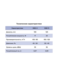 Вентилятор накладной DISC D100 обратный клапан ERA