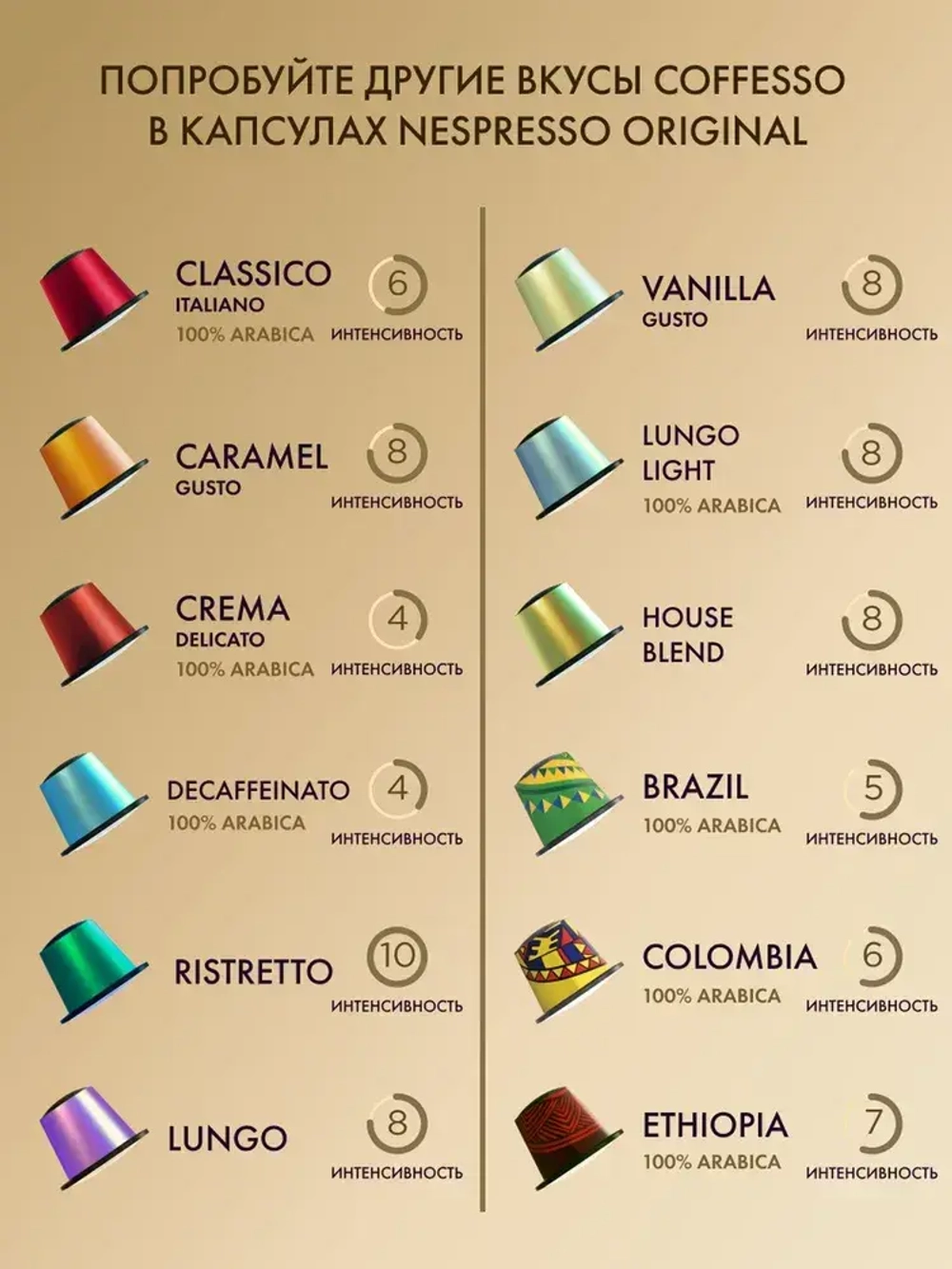 Кофе капсульный Coffesso Ristretto blend, для системы Nespresso, 20 шт