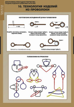Декоративно-прикладное творчество. Создание изделий из древесины и металлов (16 таблиц + CD)