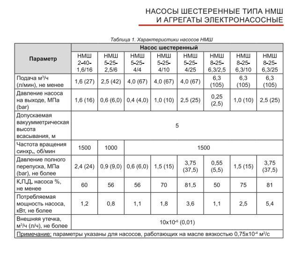НМШ 8-25-6,3/10 (до +70°С) с 4 кВт