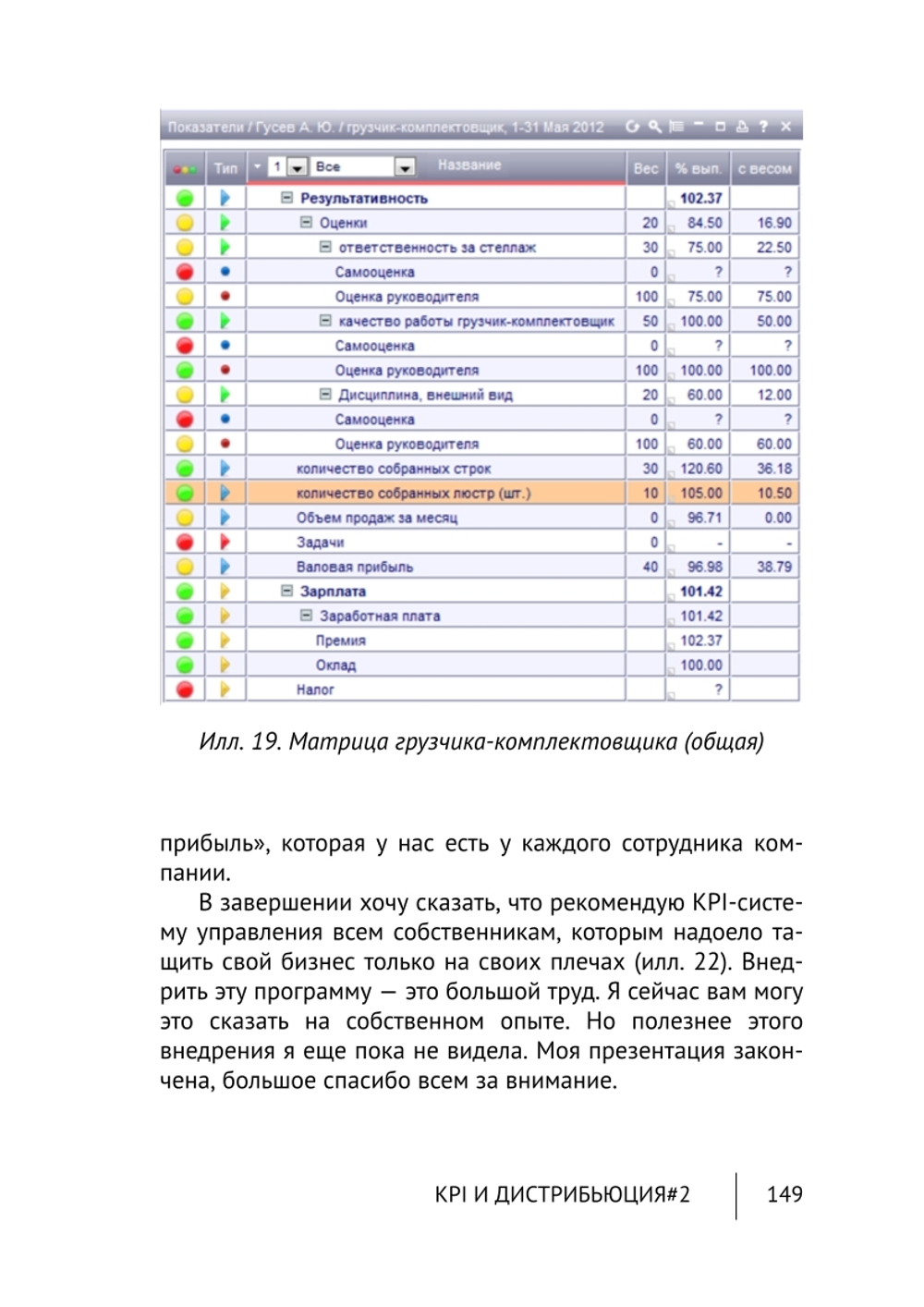 Cборник KPI-DRIVE #2 / KPI и Дистрибъюция #2