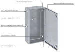 Корпус под стабилизаторы ЩМП-7-0 (1400х650х250), IP54