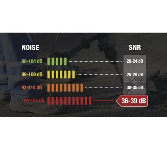 Беруши без шнурка Delta Plus CONIC2, Упаковка - 200 пар CONIC2VRO200