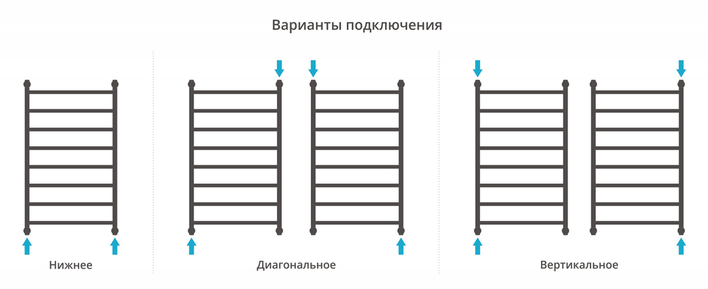 Сунержа Галант+ 1000х600