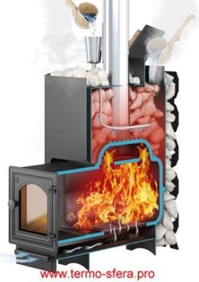 Печи с закрытой каменкой