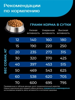 Сухой корм для собак породы Немецкая овчарка, лосось, 12 кг