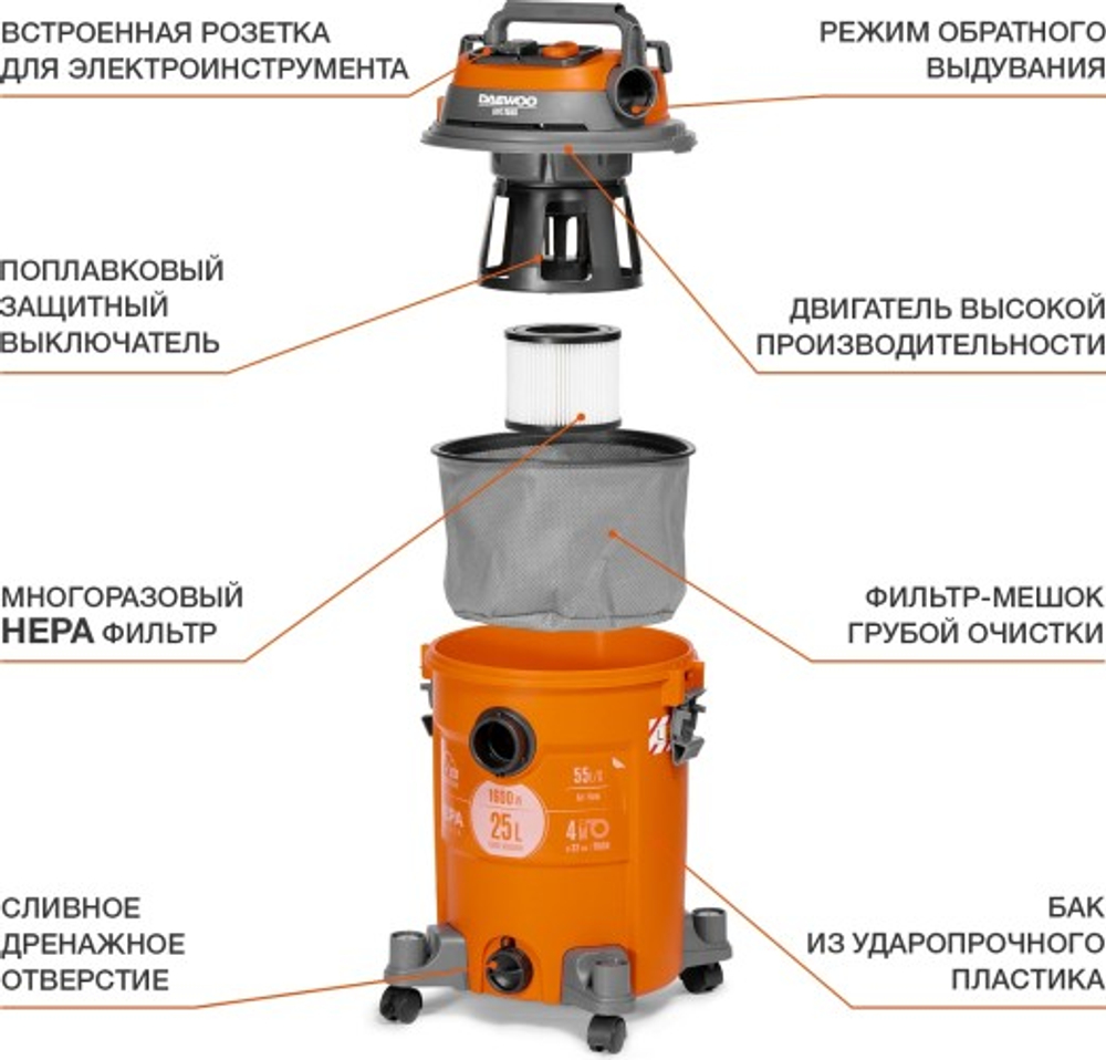 Пылесос сетевой DAEWOO DAVC 2516S