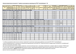 Веревка статическая Prival Static Grov Military, 10мм