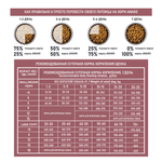 Сухой корм AWARD SPECIAL CARE HYPO PUPPY со свежей белой рыбой для щенков от 1 месяца, беременных и кормящих собак всех пород, склонных к аллергии 2кг