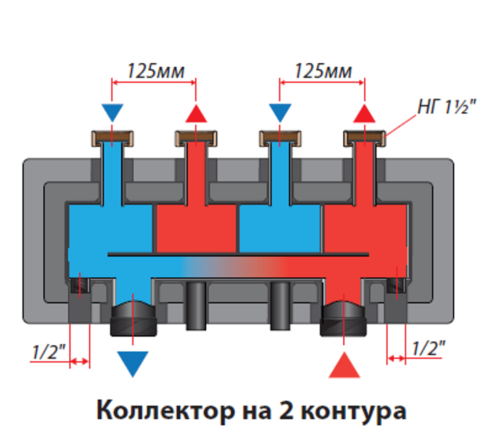 Распределительный коллектор KHW-7-2  Huch EnTEC (Хух ЭнТЕК) на 2 отопительных контура до 200 кВт (арт.105.02.125.70)