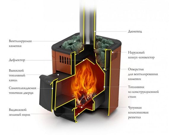 Печь каменка TMF Оса Carbon ДА терракота 31792