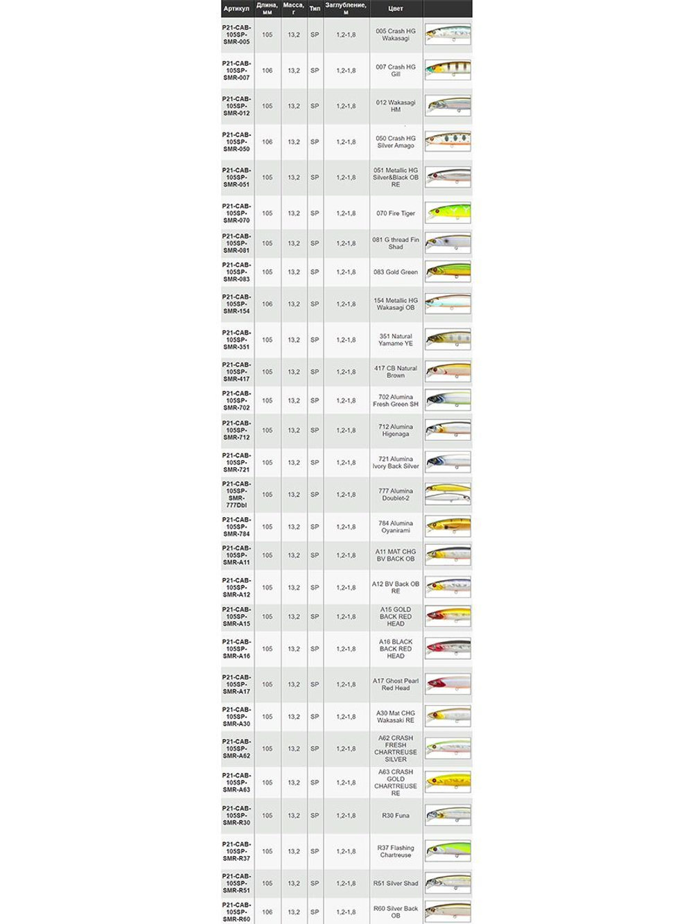 Воблер для рыбалки Pontoon21 Cablista 105SP-SMR, 105мм, 13.2 гр., 1.2-1.8 м., цвет 777Dbl