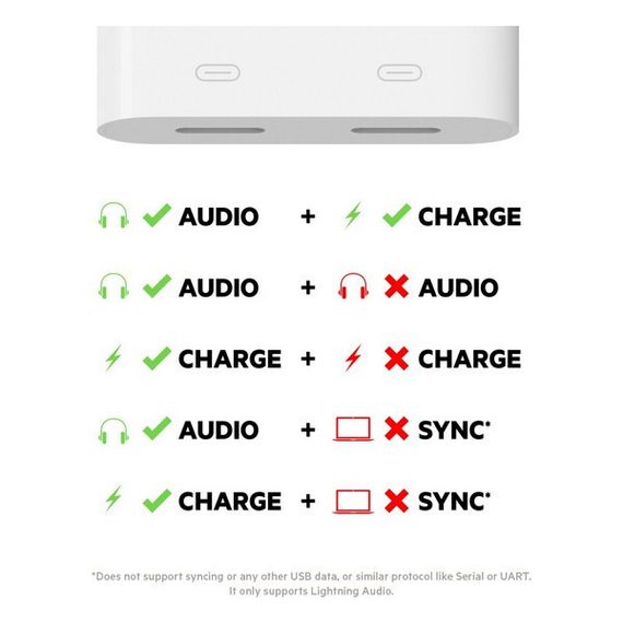 Переходник Belkin Lightning Audio + Charge RockStar (F8J198/F8J198btWHT) White
