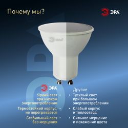 Лампа светодиодная ЭРА STD LED MR16-8W-860-GU10 8Вт софит холодный дневной свет GU10 | Лампы cветодиодные Точечные (Софиты) (MR, PAR)