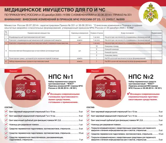 Набор перевязочных средств противоожоговый - "ФЭСТ" № 1 
, арт. 1528