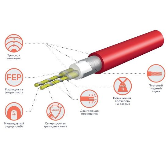 Мат нагревательный Electrolux Easy Fix Mat EEFM 2-150-9 тёплый пол самоклеящийся