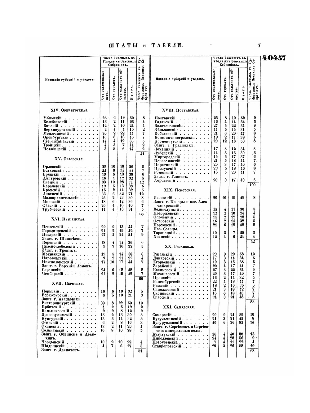 Полное собрание законов Российской Империи. Собрание Второе. Том XXXIX. Отделение 3. 1864 г. | Нет автора