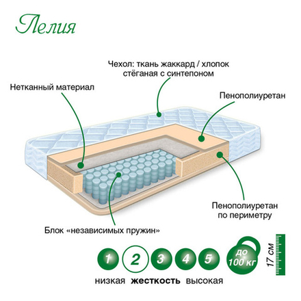 Лелия (Сарма) Матрас