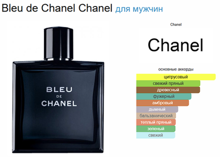 Chanel Bleu de Chanel Eau de Toilette 50ml (duty free парфюмерия)