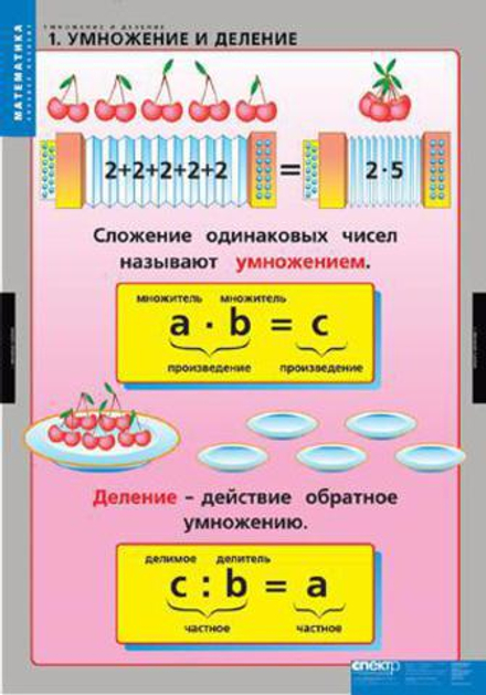 Учебный альбом Умножение и деление (8 листов)