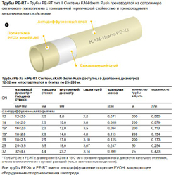 KAN-therm 9019.23 Соединитель двухсторонний PPSU Push 14х2 / 14х2 1109042002