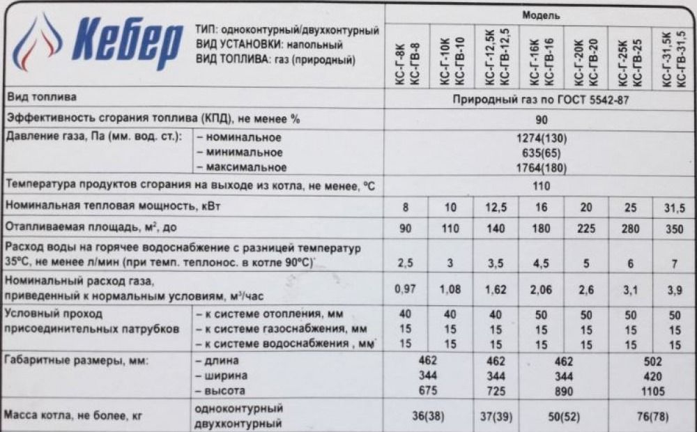 Котел газовый одноконтурный напольный Кебер КС-Г-20-04 TGV открытая 200 м2 (только ОТОПЛЕНИЕ)