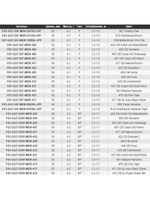 Воблер для рыбалки Pontoon21 Greedy-Guts 55SP-MDR, 55мм, 4,2 гр., 1.2-1.7 м., цвет 422
