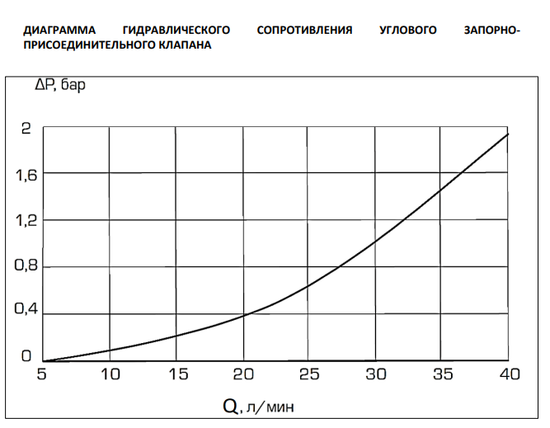 Узел нижнего подключения радиатора раздельный угловой Stout 3/4" (SVH-0006-000020)
