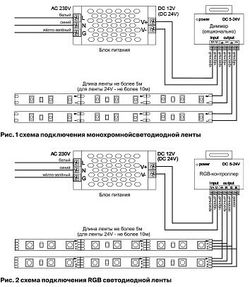 Лента светодиодная Maytoni Led strip 10175