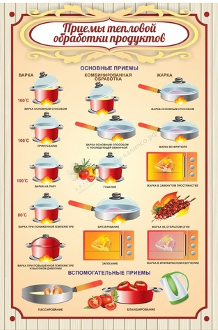 Стенд "Приемы тепловой обработки продуктов"