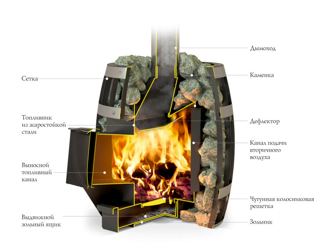 Банная печь TMF Саяны Carbon Витра в разрезе