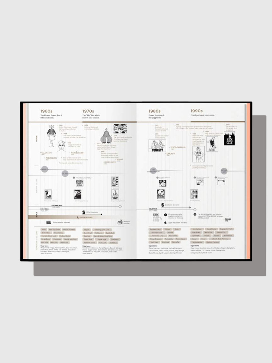 Книга Fashionpedia: The Visual Dictionary Of Fashion Design (Fashionary)