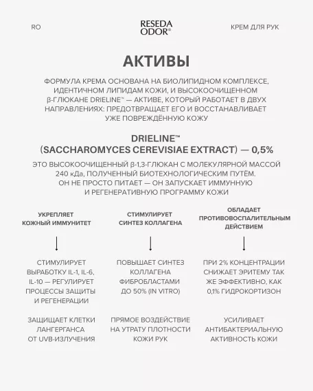 Восстанавливающий крем для рук