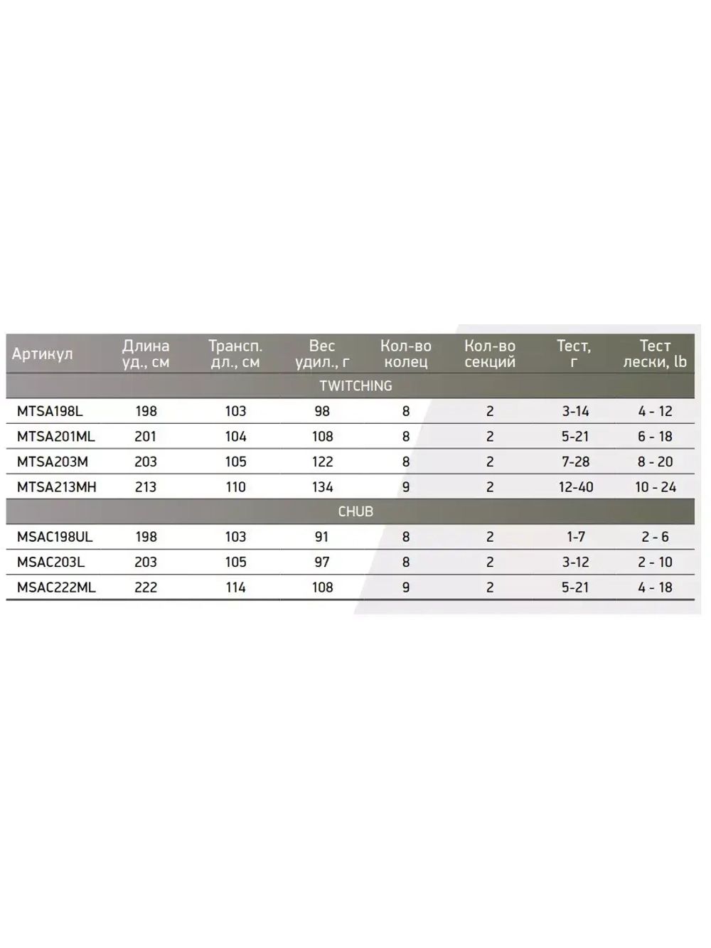 Спиннинг Maximus ADVISOR CHUB