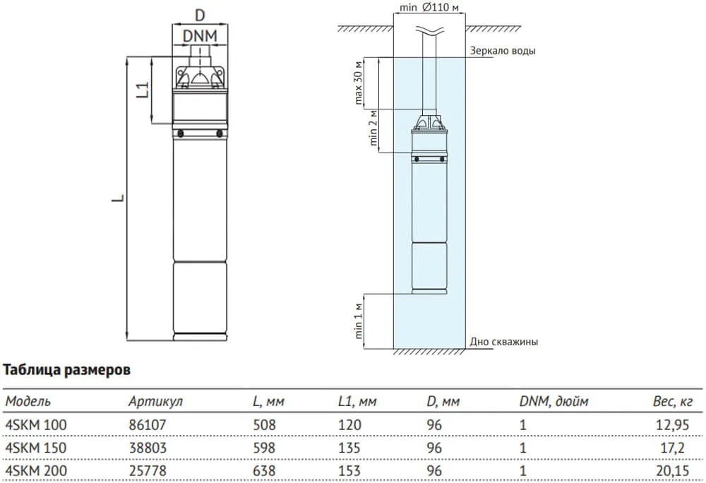 86107 UNIPUMP Погружной вихревой насос 4SKM 100 (750Вт, кабель-20м)