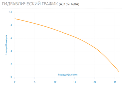 Повысительный насос Aquario AC159-160A