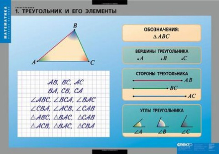 Учебный альбом Треугольники (14 листов)