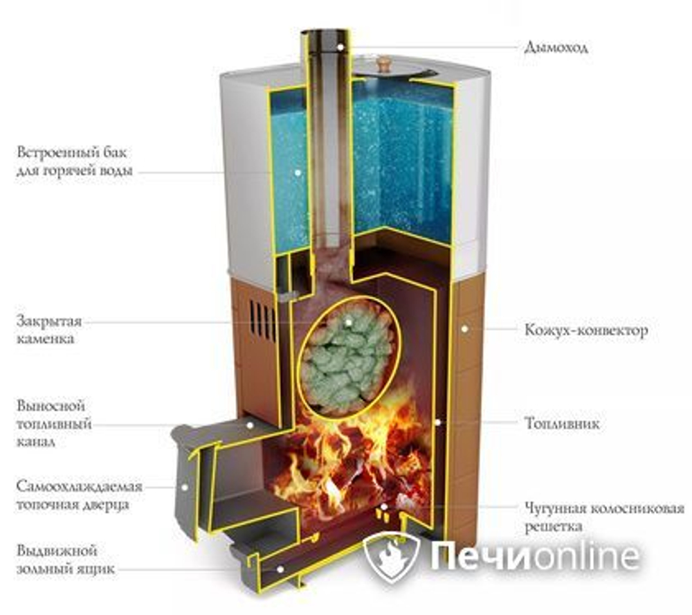 Дровяная печь TMF Бирюса 2013 Carbon Витра ЗК терракота