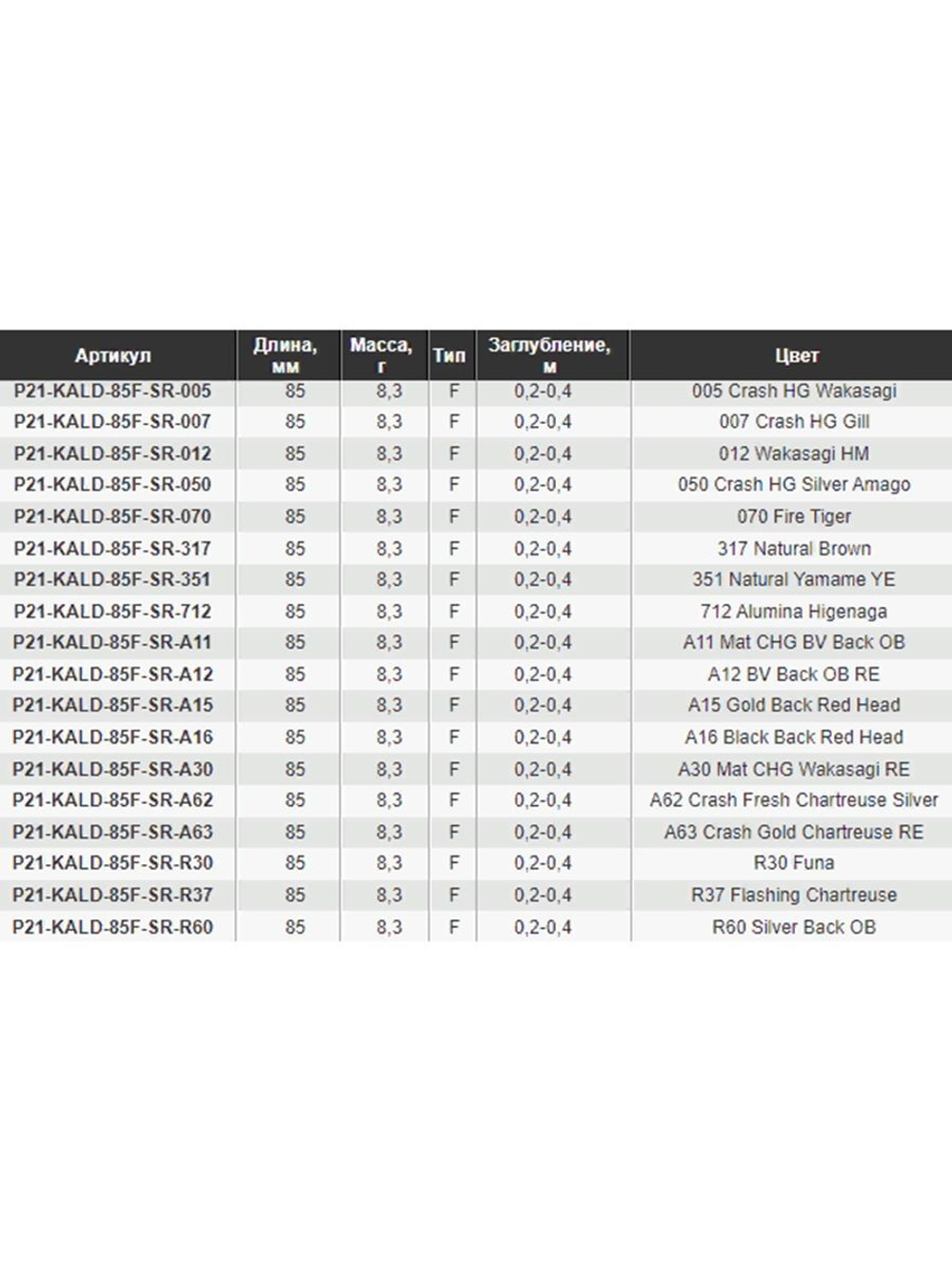 Воблер для рыбалки Pontoon21 Kalikana Dun 85F-SR, 85мм, 8.3 гр., 0.2-0.4 м., цвет A16