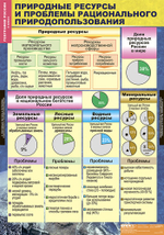 Комплект таблиц "Природа и население России. 8 класс" (10 табл.)