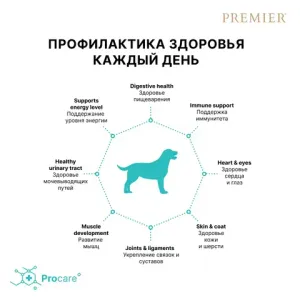 Уценка! Повр.упак. / Сухой корм Premier Dog Turkey Adult Medium для собак средних пород из свежего мяса индейки