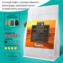 Кофе Гватемала Ла Лагуна