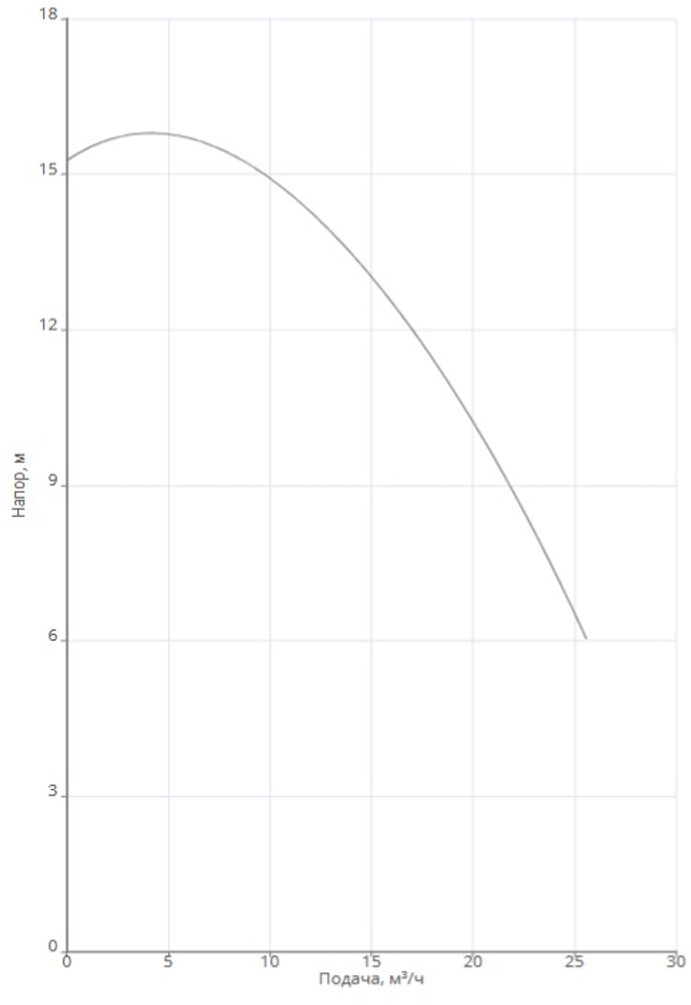 Насос NOC 50/16 EM S