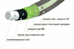 Пятислойный шланг ЗПШ ИСТОК 3/4", 25 м НФ-00000134