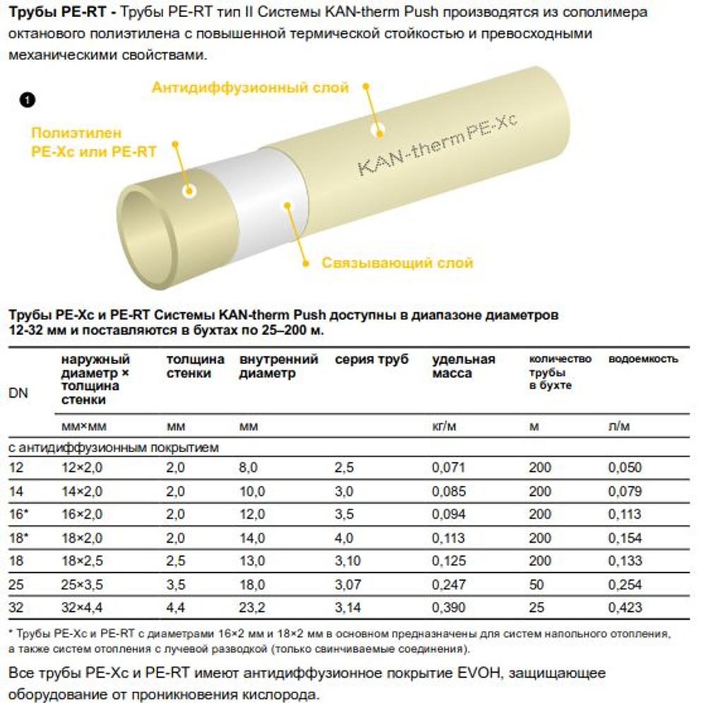 KAN-therm 9018.510 Тройник переходной 32х4,4 / 18х2,5 / 25х3,5 PPSU Push 1109257052