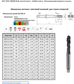 Метчики серии ADK159    АДК159