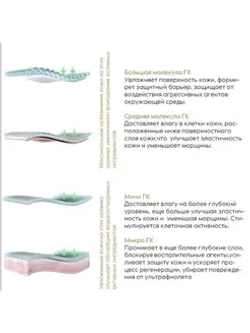 Сыворотка интенсивная увлажняющая с гиалуроновой кислотой | BIOHYALUX НА HYDRO INTENSE SERUM 30х1,5 мл