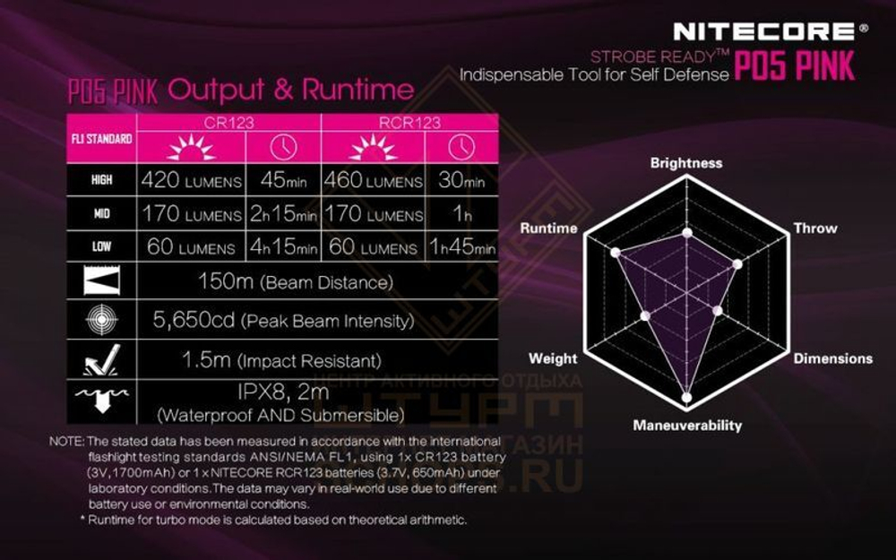 Фонарь Nitecore P05, Pink