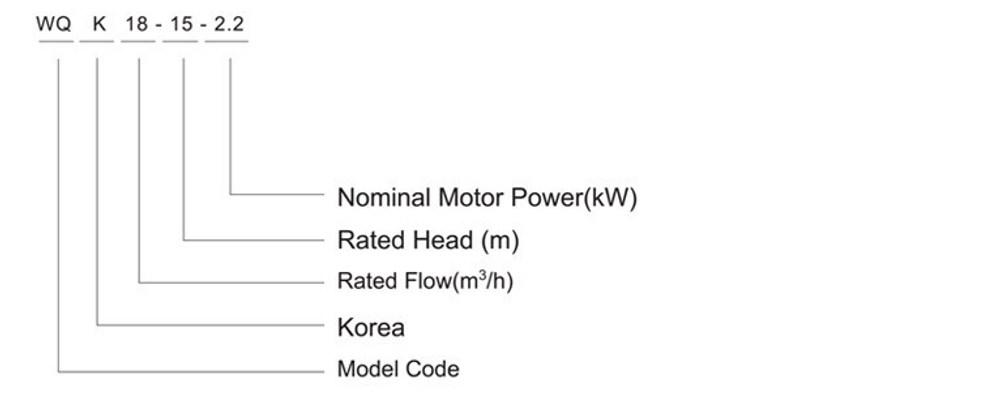 Погружной дренажный насос серии WQK, Shimge