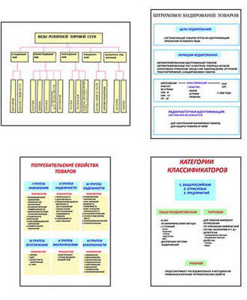 Плакаты ПРОФТЕХ &quot;Введение в товароведение&quot; (24 пл, винил, 70х100)